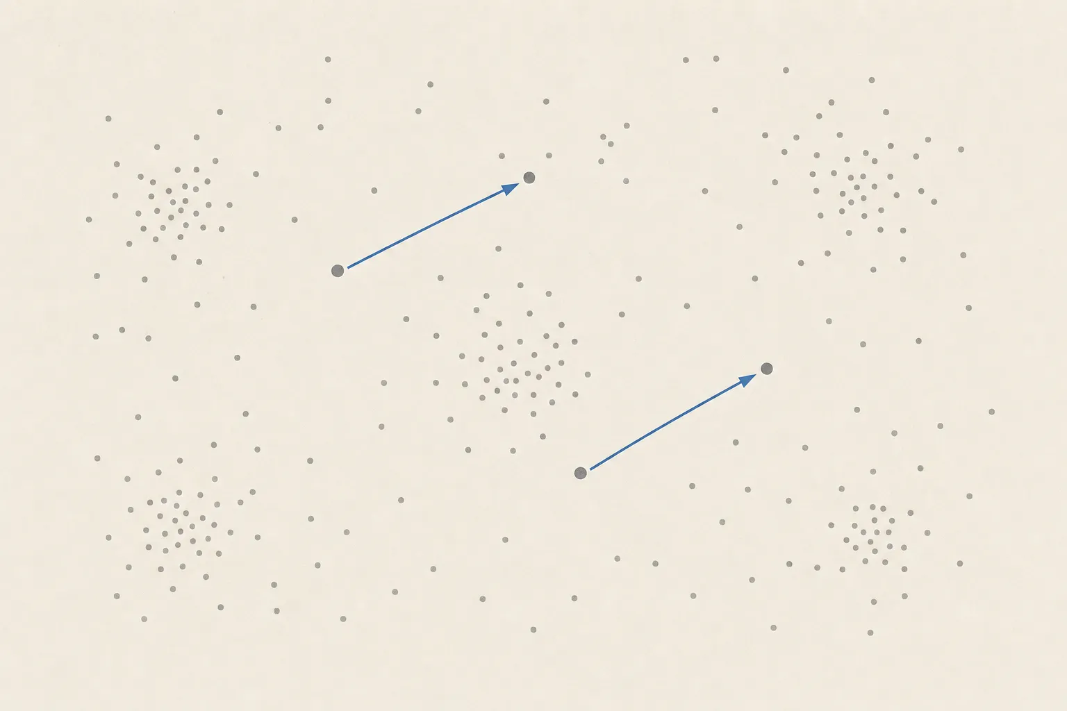 A scattered cloud of small points with a few looser clusters, and two thin parallel arrows of equal length linking two separate pairs of points.